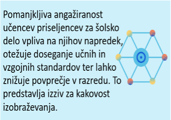 Pomanjkljiva angažiranost